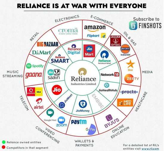 穆克什商业版图及对标公司