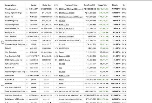 图为比特币参与机构/图表来源:Bitcoin Treasuries