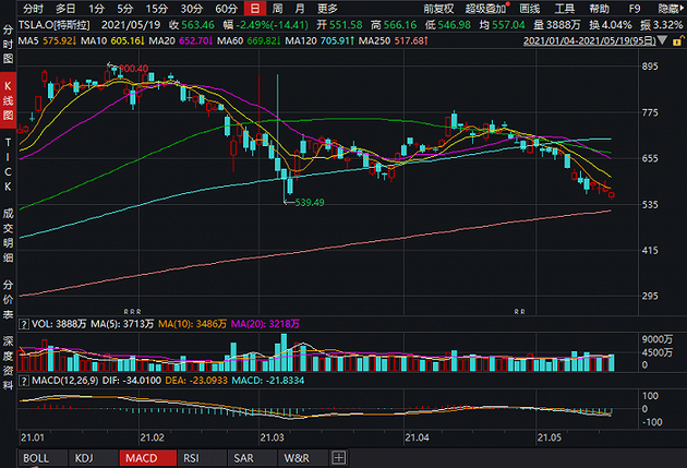 国内怎么买特斯拉的股票 ddb4-kqhwhrk3551947.png