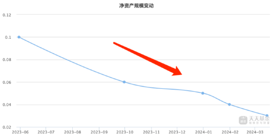 申万菱信副总周小波亲自挂帅,申万菱信价值臻选A成立仅246天便清盘