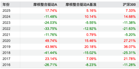 数据来源:Wind 截止至20250819