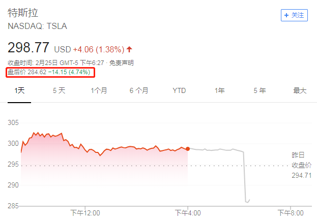 特斯拉盘后股价