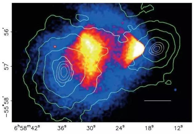 图3：合并星系团中的热气体分布和总质量分布对比图。中间的红蓝色代表着热气体的分布，高亮度表征高密度区域；绿色等高线描述合并星系团的总质量分布。合并星系团中热气体中心和引力中心不重合是暗物质存在的另一个关键证据。

　　图片来源：https：//astrobites.org/2016/11/04/the-bullet-cluster-a-smoking-gun-for-dark-matter/
