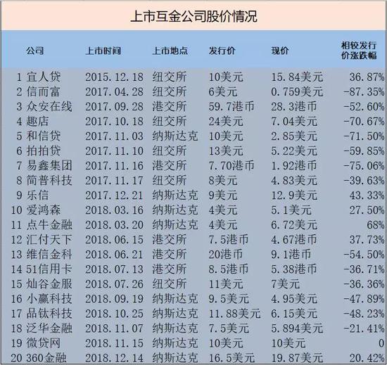 注:现价指截至2019年4月30日的收盘价