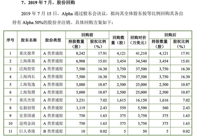 Alpha将向全体股东等比回购50%股权,回购完成后,巨人网络将收购Alpha42.3%的股权。