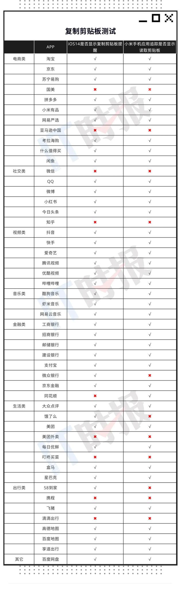 制图:IT时报 冯诚杰