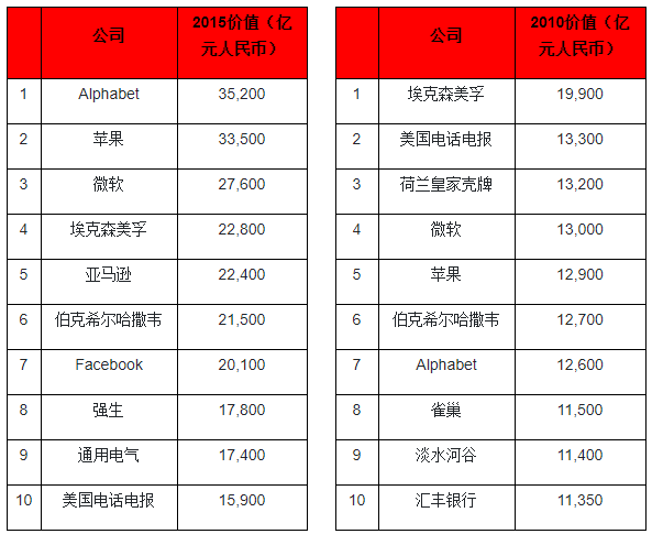 亚洲人口排名_仅用几个世纪全球人口增长了将近70亿,如今为何却陷入人口危机(3)