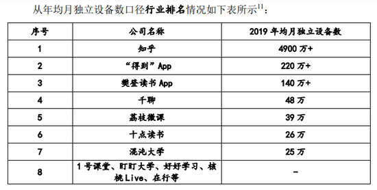 （来源：思维造物招股说明书）