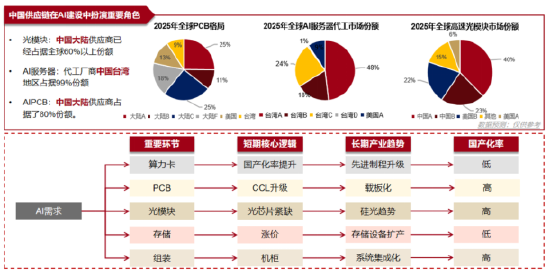數據來源：Wind，國泰基金整理，數據截至：2026年6月30日