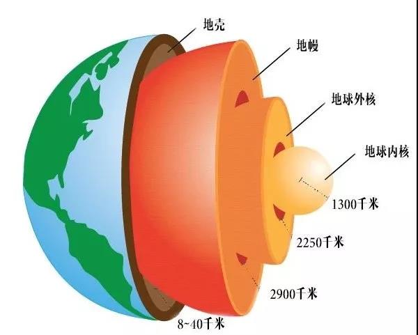 地核和地幔：一场持续了数十亿年的物质交换同位素磁场