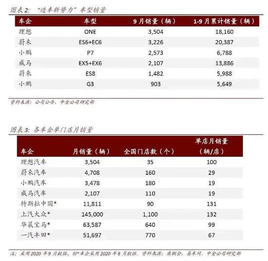 各车企门店单店销量情况