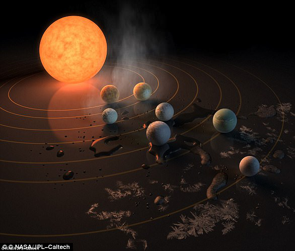 Trappist-1恒星系统拥有多达7颗类地行星,是2017年最大的天文发现之一。