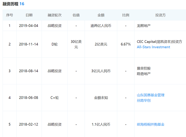 优客工场最近融资 图片来源：企查查