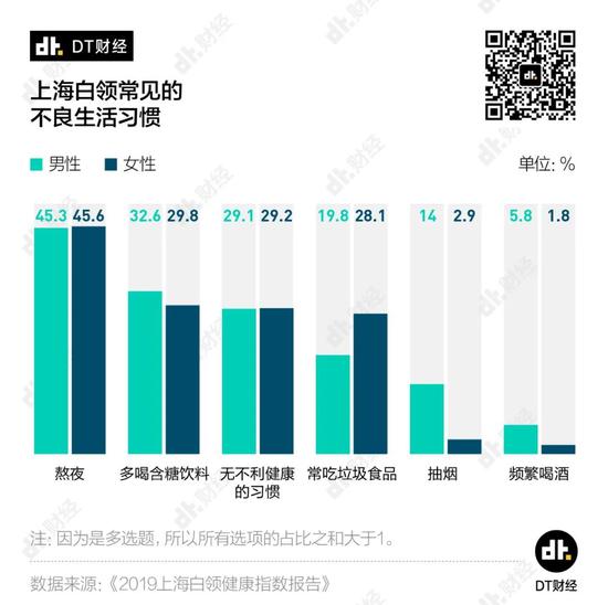 上海白领人口_中国体育的消费潜力,藏在县城里 过年手记(2)