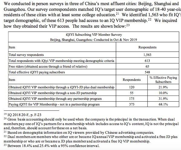 (Wolfpack Research做空报告截图)