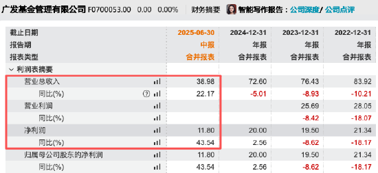 数据来源:Wind 截止至20250826