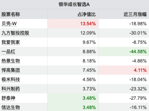 数据来源：Wind 截止至20251216