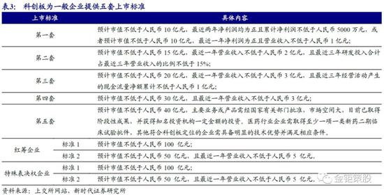 寒武纪成科创板AI芯片第一股 想守住千亿市值有点难