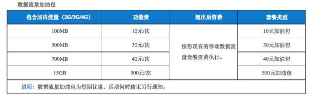 中国移动的流量加油包，价高量少。