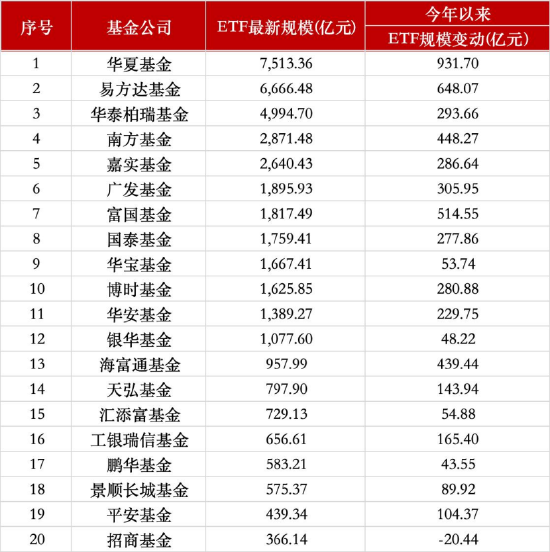 数据来源:Wind 截止至20250630
