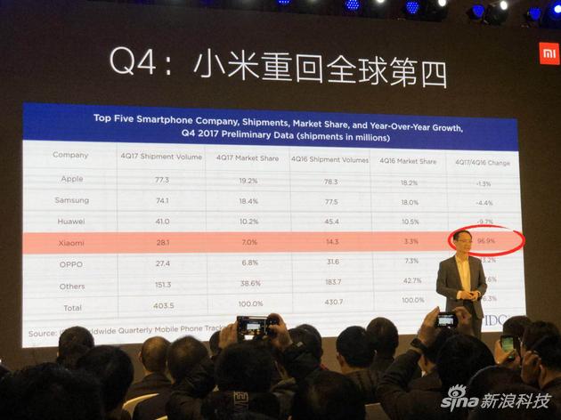 红米note5发布会 小米宣布手机重回市场第四