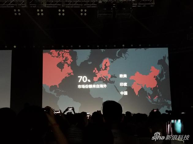 一加手机有70%的市场份额是来自海外