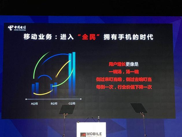 直击|中国电信刘爱力:用户转网是行业价值的极大下降