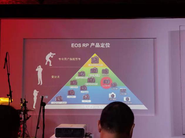 EOS RP的定位更入门
