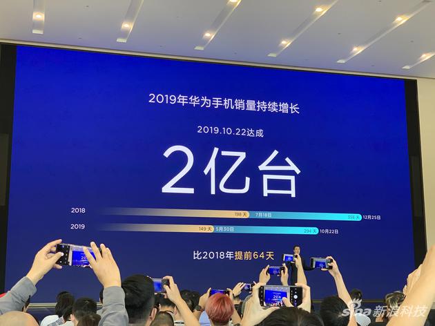 2019年华为全球手机销量突破2亿台