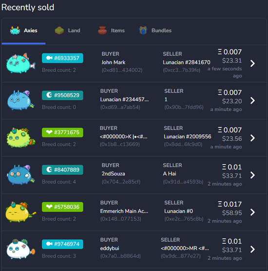 二级市场上的频繁交易