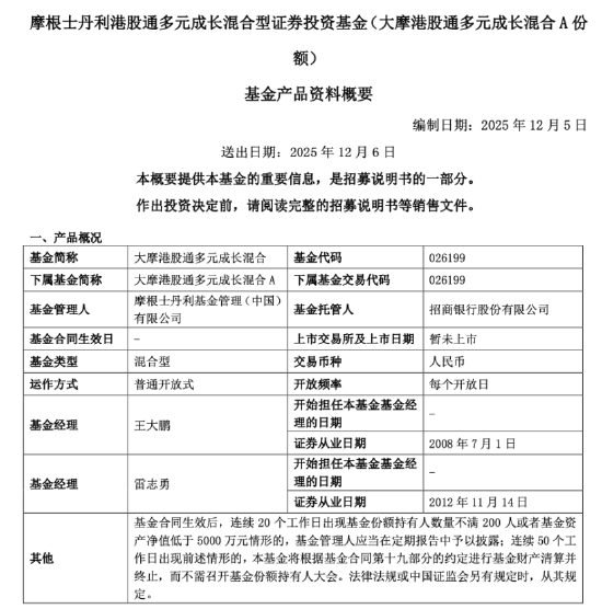 　　数据来源：基金公告