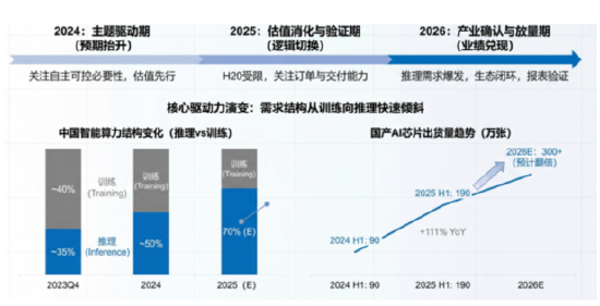 數據來源：Wind，國泰基金整理，數據截至：2026年6月30日。相關預測僅供參考，不構成投資建議或承諾。