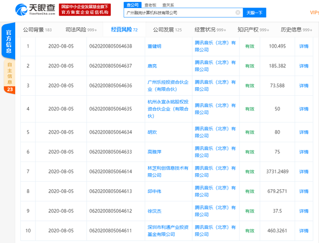 广州酷狗计算机科技有限公司向腾讯音乐出质全部股东股权