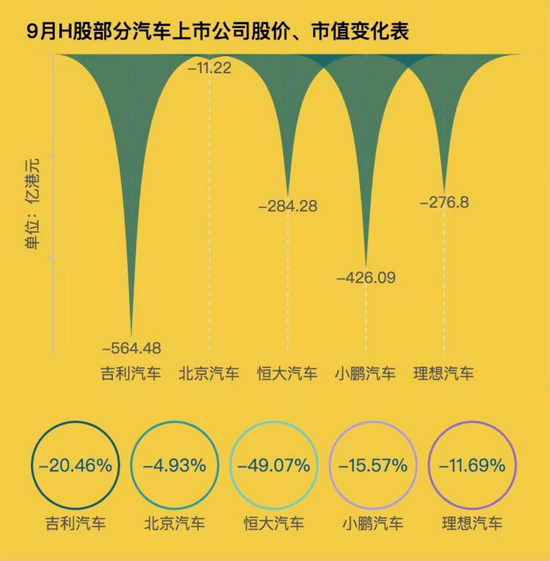 制表:每经记者段思瑶