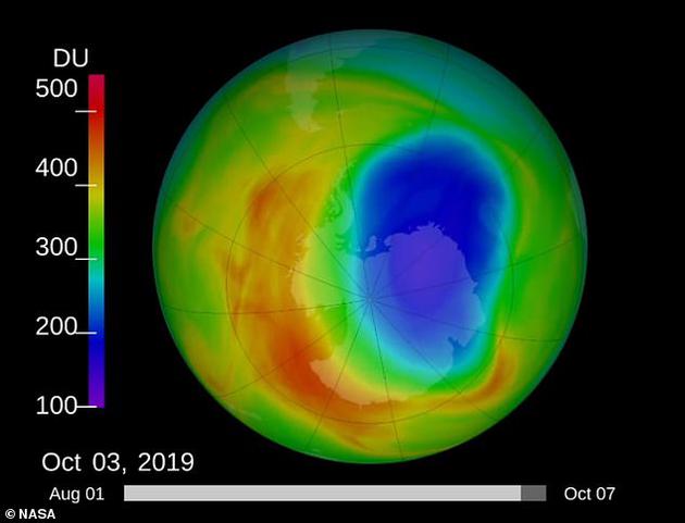 到10月初，臭氧层空洞已经缩小到约1000万平方公里。左侧的多布森单位色标柱指示的是臭氧的柱状密度