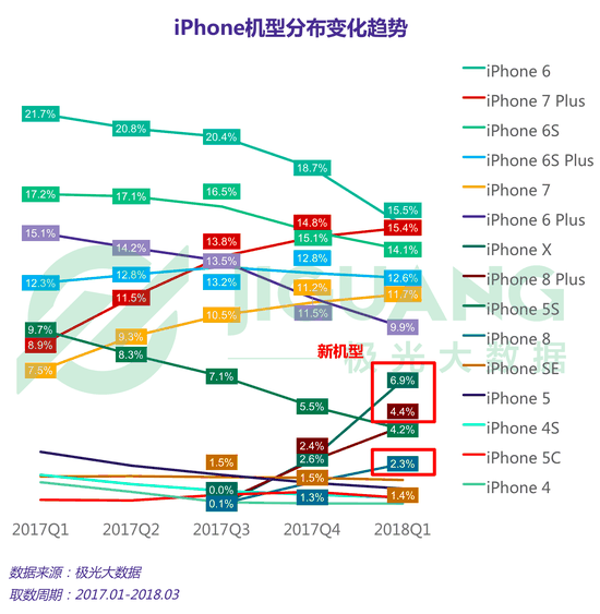 二、智能手机销量分析