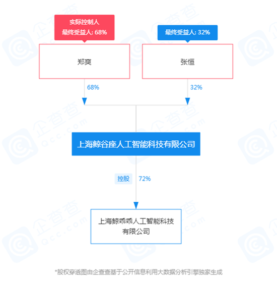 股权穿透图，来源企查查