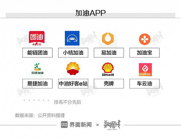 使用量、下载量较高的加油App