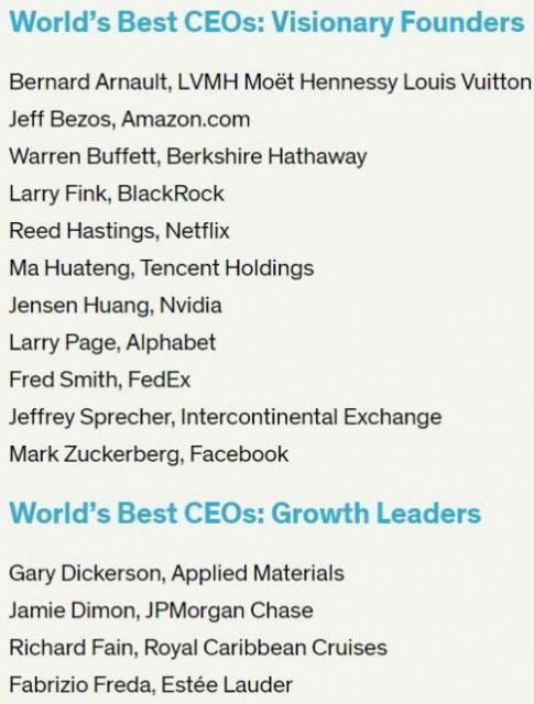 《巴伦周刊》全球30位最佳CEO部分名单