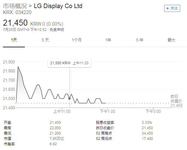 LG连续两季度亏损：看淡智能机市场 将削减投资计划