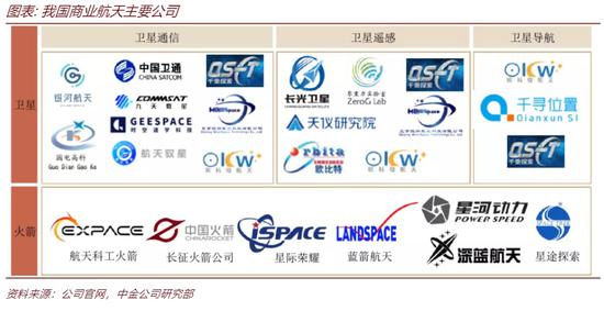 图片来源:中金公司