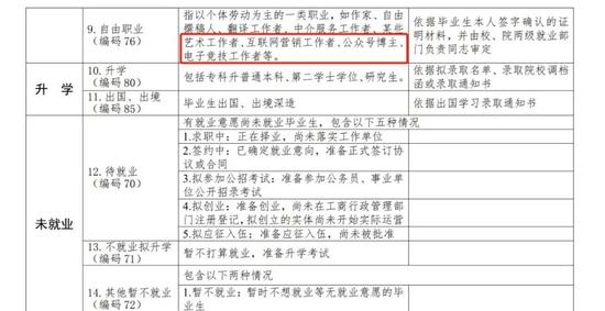 ▲《教育部办公厅关于严格核查2020届高校毕业生就业数据的通知》文件截图