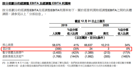 來源:公司財報