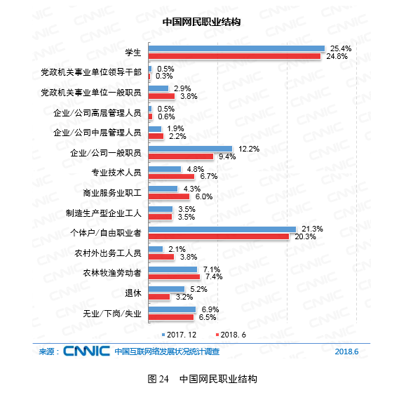 收入证明_2018年新浪收入