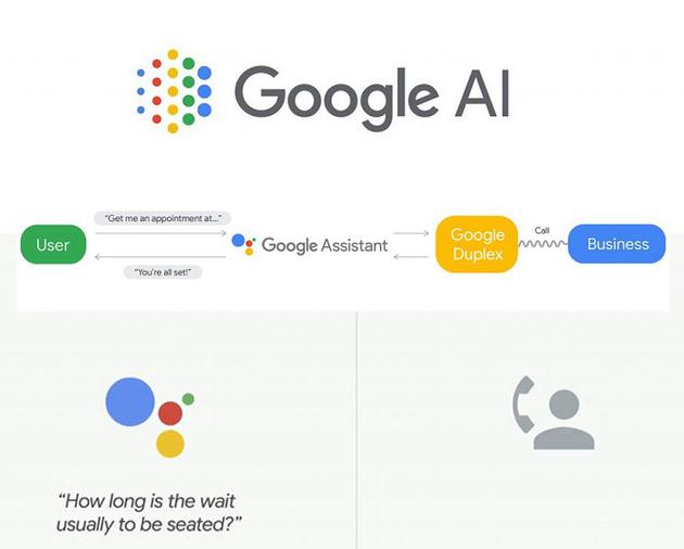 传一公司想用谷歌AI助手代替客服：谷歌：我们仍测试