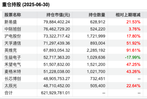 数据来源:Wind 截止至20250820