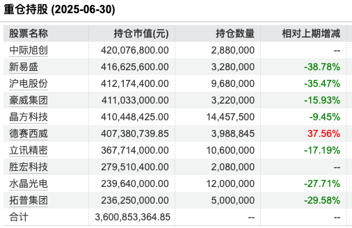 数据来源:Wind 截止至20250820
