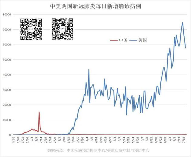 起伏的曲线，都是感染新冠肺炎的人们