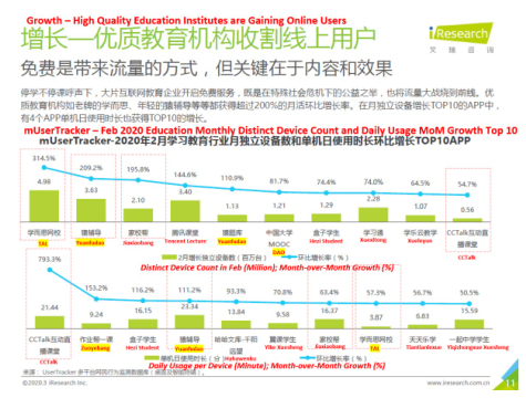 图：增长——优质教育机构收割线上用户