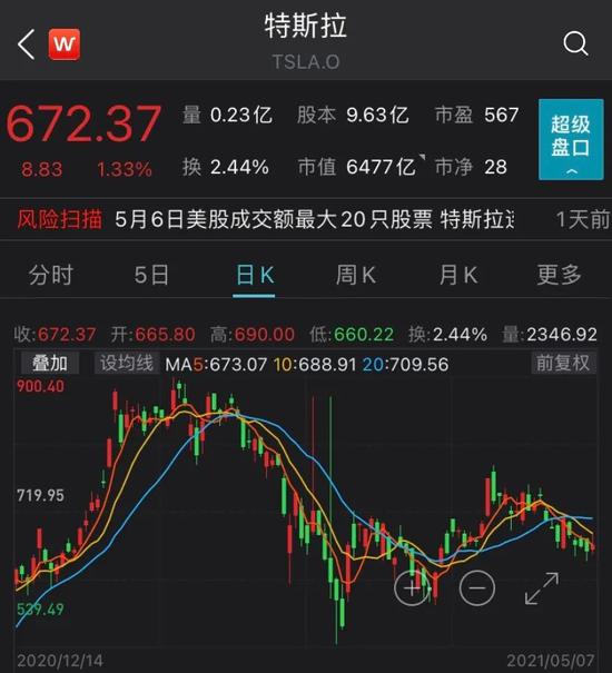 （图片来源：Wind金融终端App）